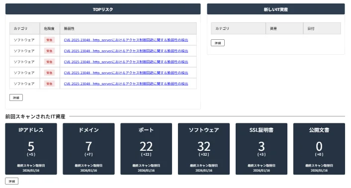 ダッシュボード画面（TOPリスク・IT資産）