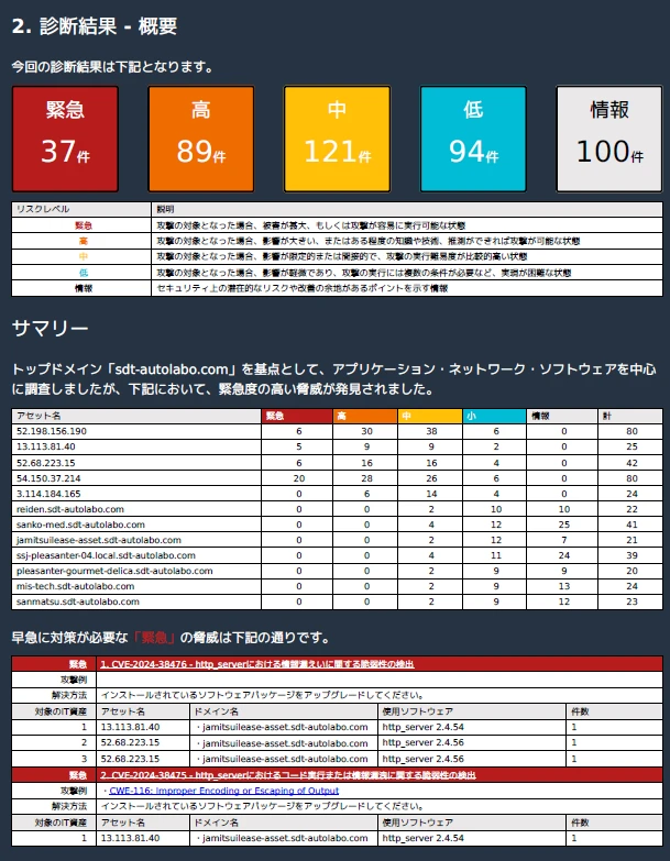 サンプルレポート