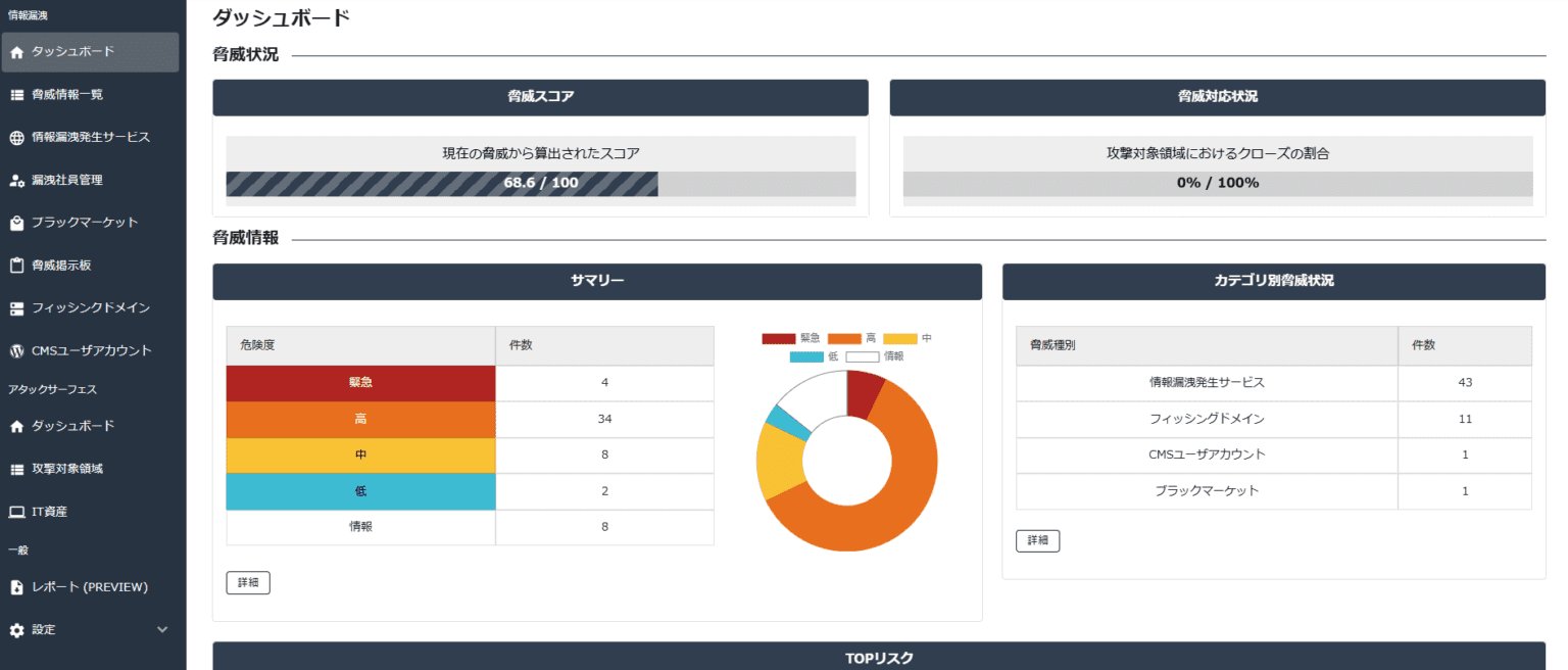 ダークウェブアイ 実際のダッシュボード画面