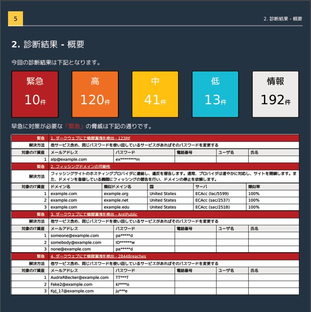 ダークウェブアイ PDFレポートイメージ
