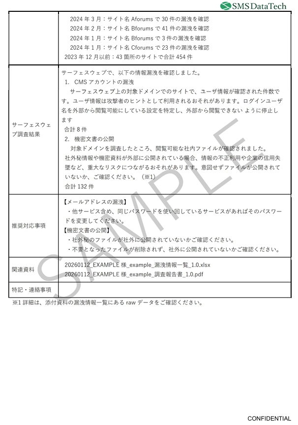 漏洩調査証2のサンプル