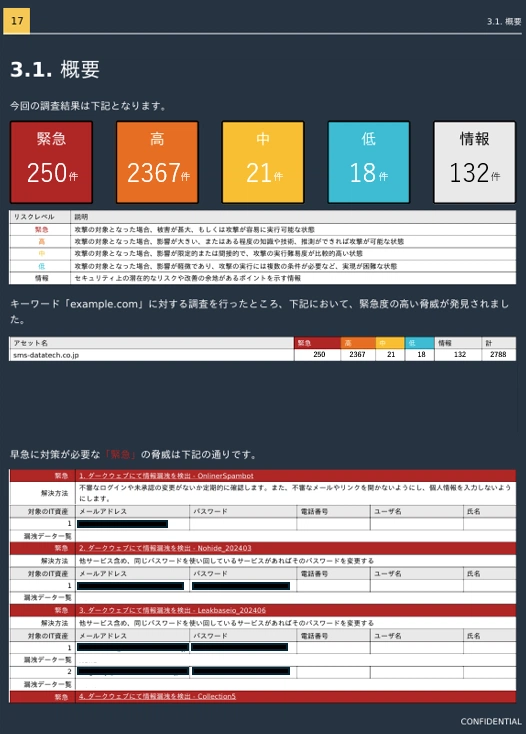 調査報告書(概要)のサンプル