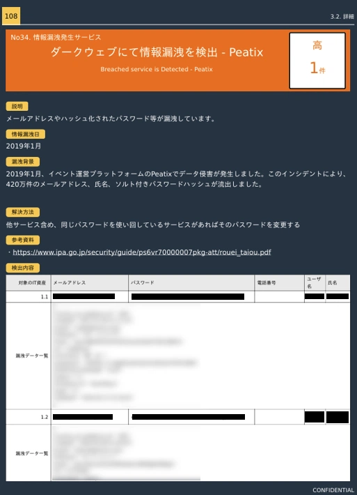 調査報告書(詳細)のサンプル
