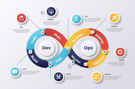 DevOpsによるサービス提供とは？概要やメリット、アジャイル開発との違いを解説