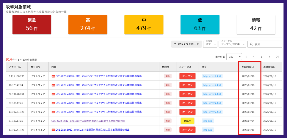 情報漏洩の脅威情報一覧とASMの攻撃対象領域一覧に初期検知日の項目を追加