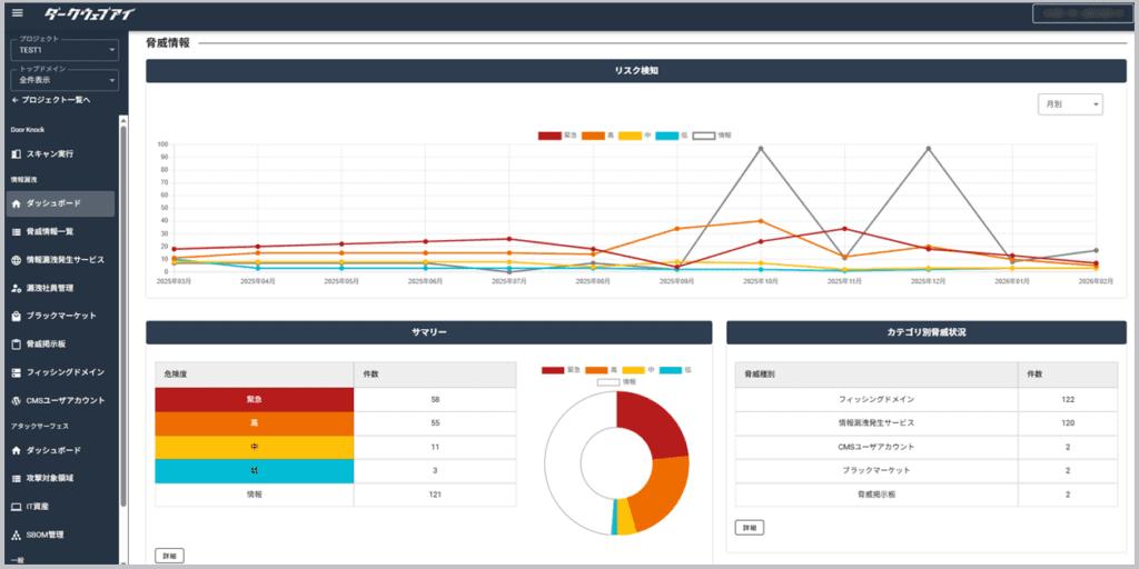 可視化・推移確認