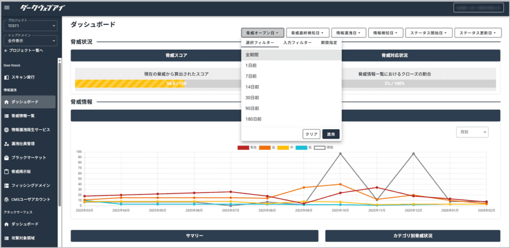 過去の情報の振り返り