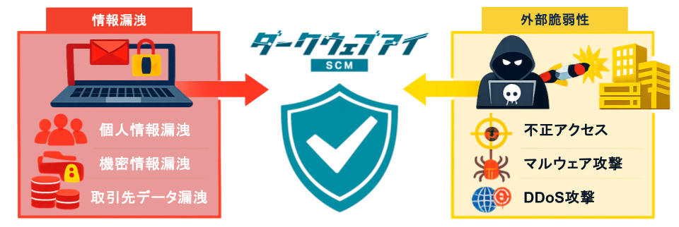 情報漏洩.外部脆弱性